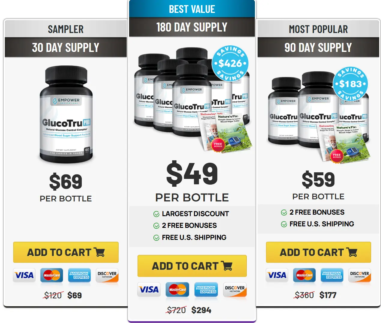 GlucoTru Pro™ Price